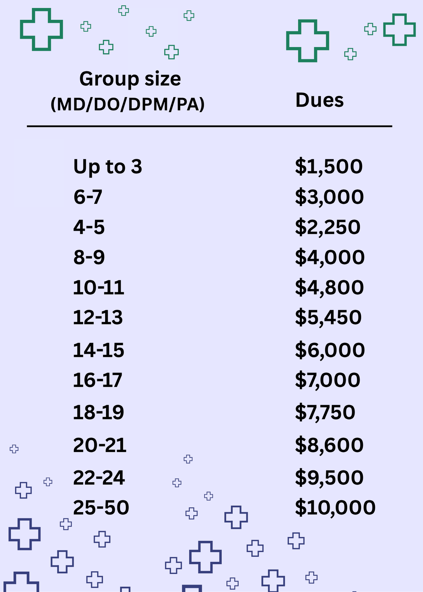 ASMA Group Membership Dues Chart ASMA Group Membership Dues Chart